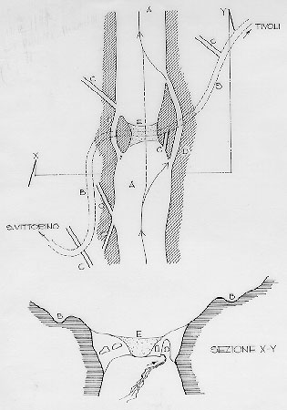 Ponte Terra dam, Vittorino (Lazio).